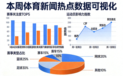 体育新闻热点图表与数据可视化展示
